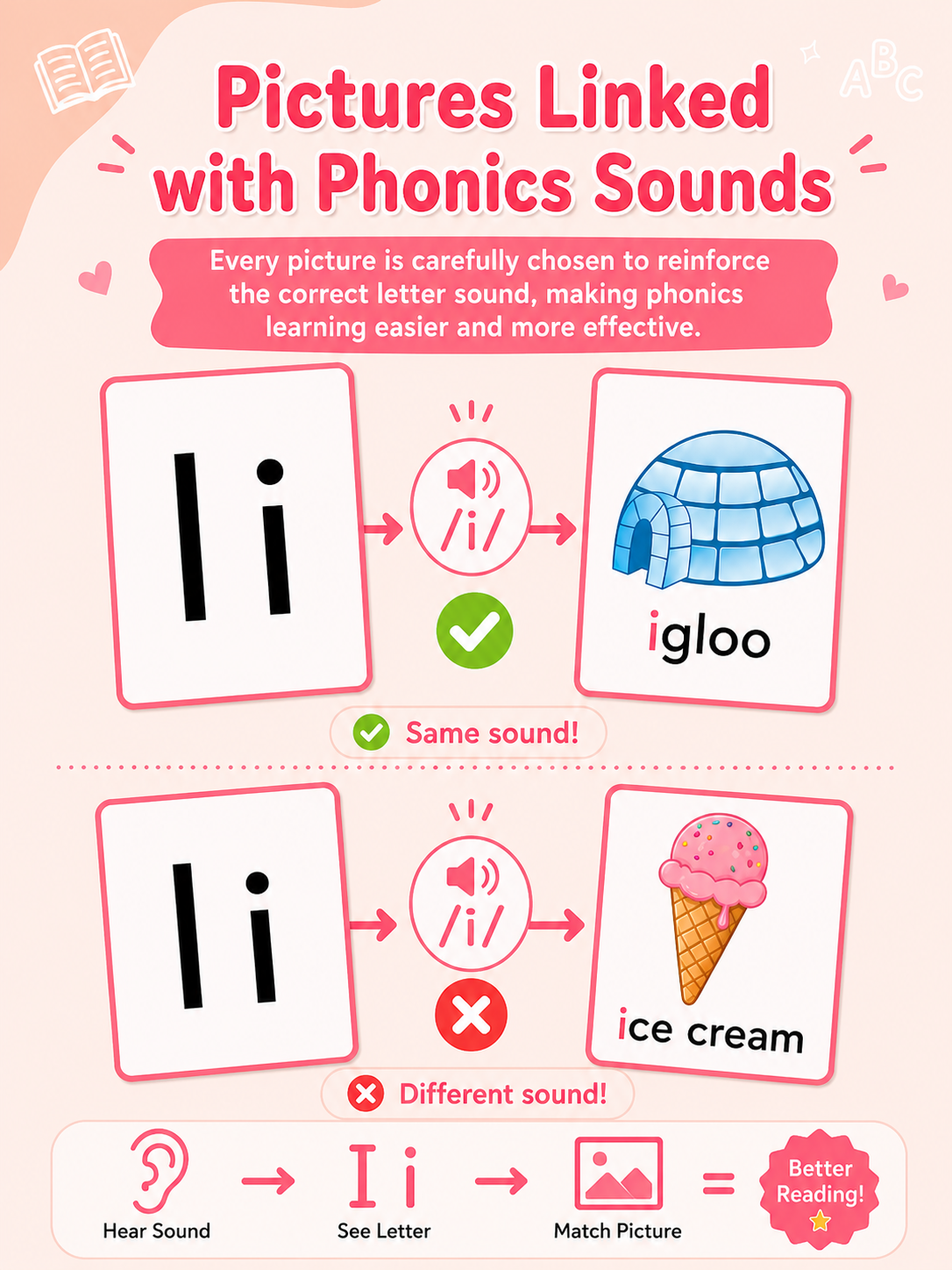 Phonics Flash Cards – Make Reading Fun &amp; Easy!