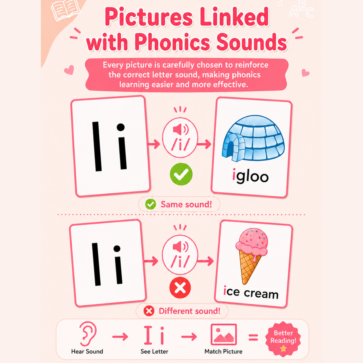 Phonics Flash Cards – Make Reading Fun & Easy!